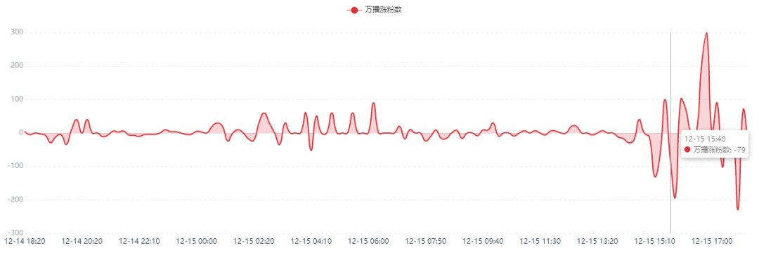 B站起飞计划要不要做?怎么做?