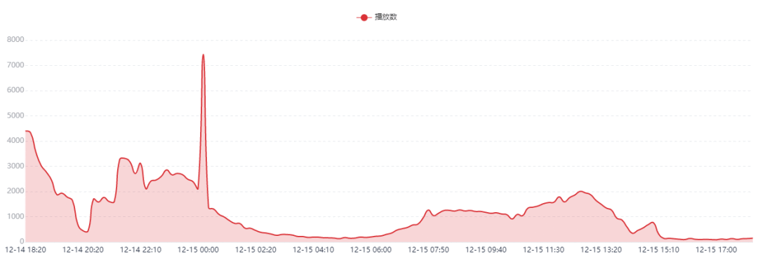 B站起飞计划要不要做?怎么做?