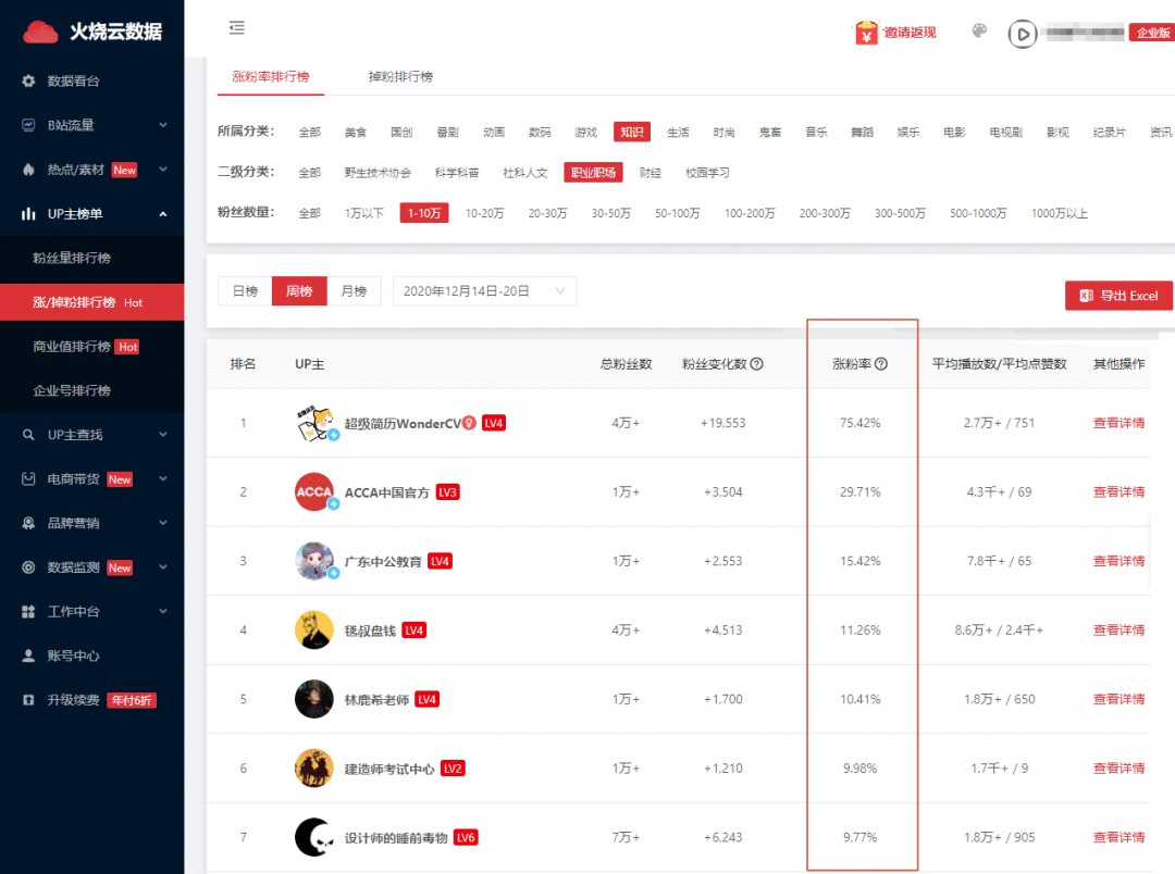 B站起飞计划要不要做?怎么做?