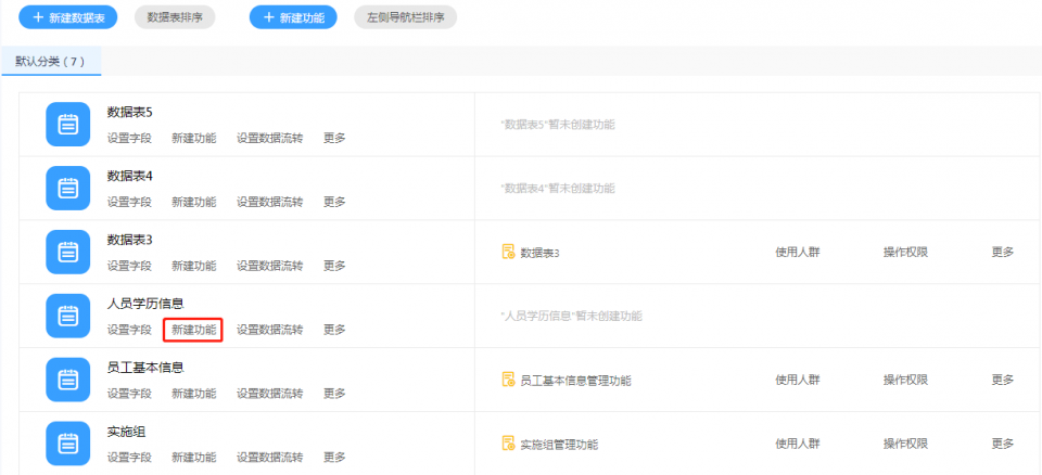 每个企业都需要一个好队友--数据权限灵活分配操