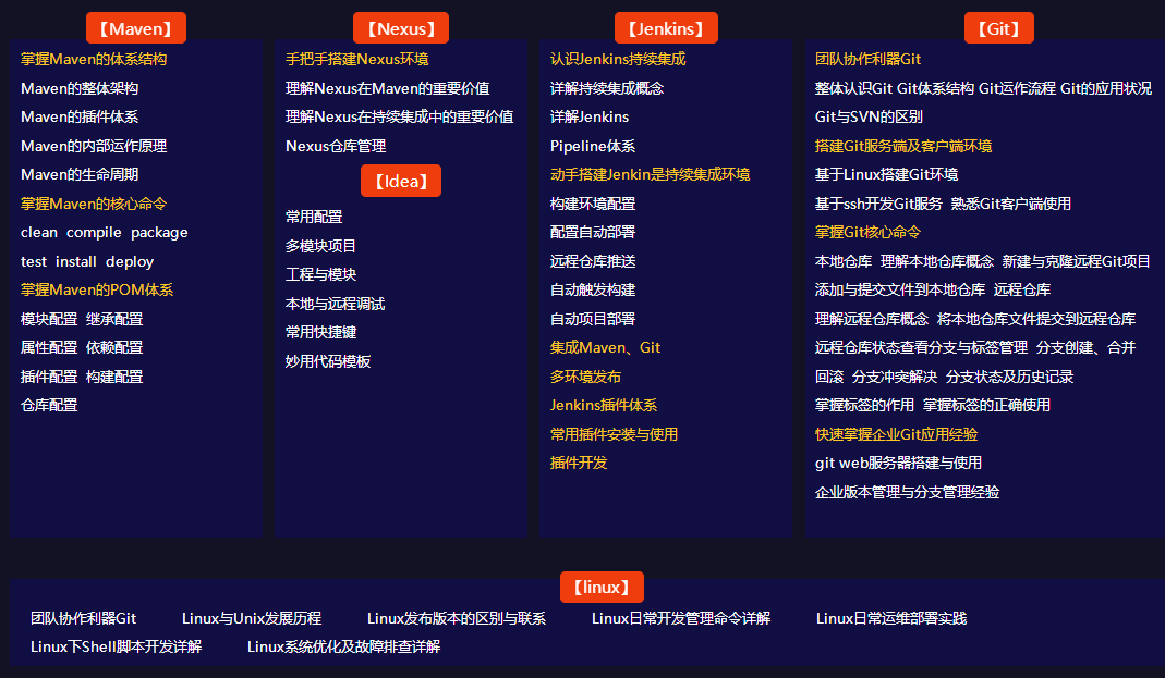 突破职业瓶颈快速晋升,动力节点Java架构师班