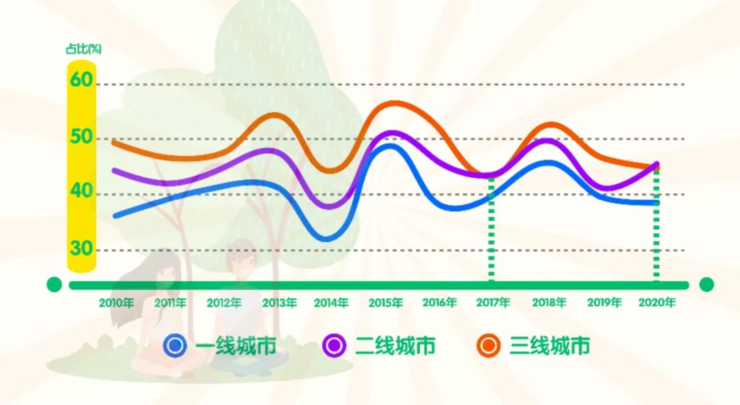 2020年最具幸福感城市公布 你的家乡上榜了吗？