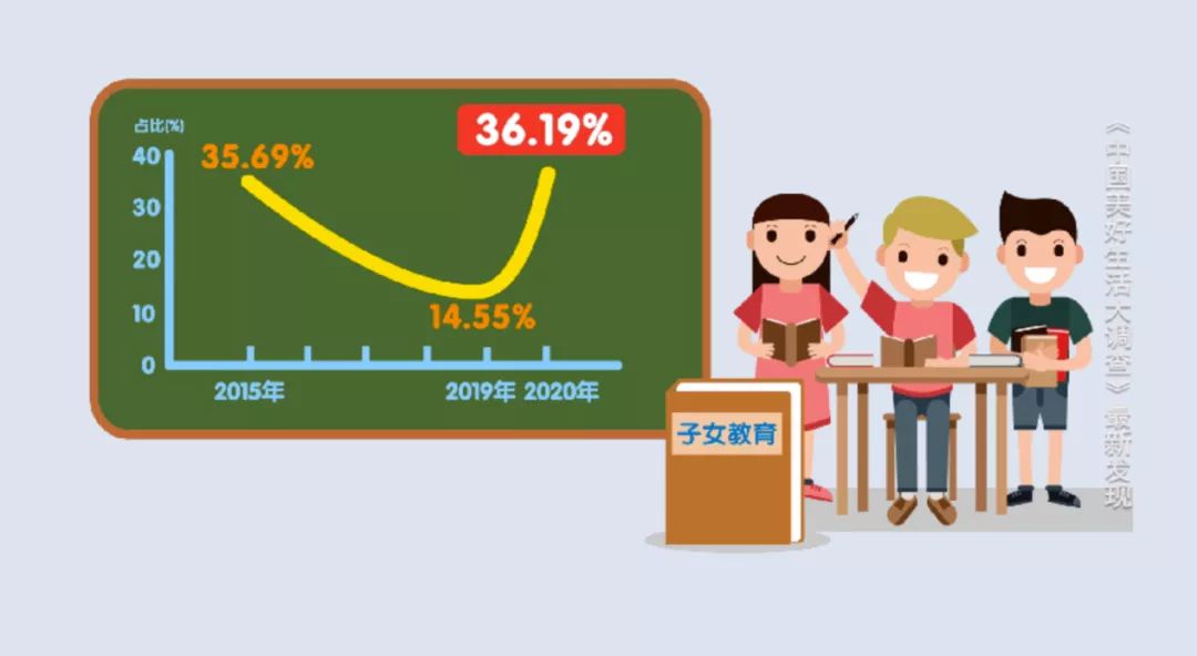 2020年最具幸福感城市公布 你的家乡上榜了吗？