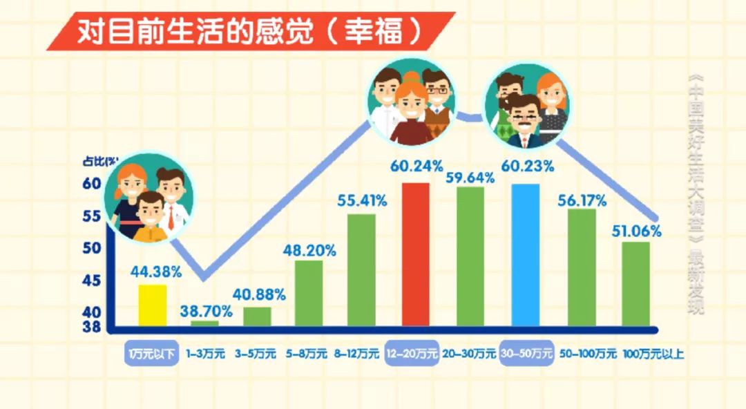 2020年最具幸福感城市公布 你的家乡上榜了吗？