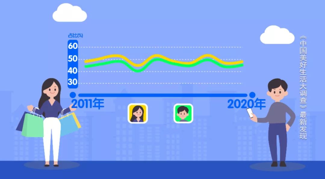 2020年最具幸福感城市公布 你的家乡上榜了吗？